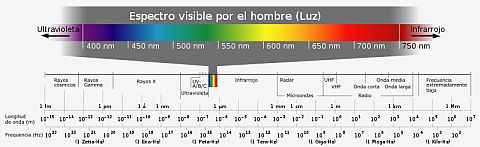 Espectro Electromagnetico