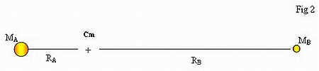 Kepler 16AB Fig 2