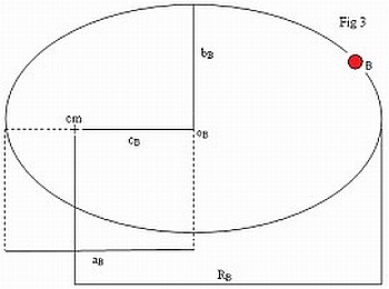 Kepler 16AB Fig 3