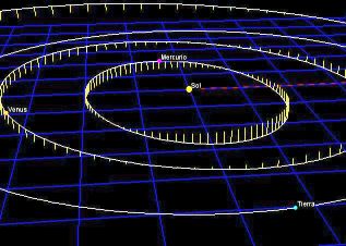 Plano ecliptica