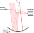 Telescope_newton_schema