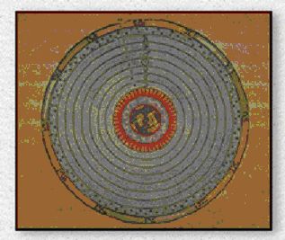 Geocentrismo. La Tierra en el centro rodeada por esferas