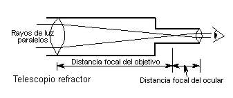 refractor